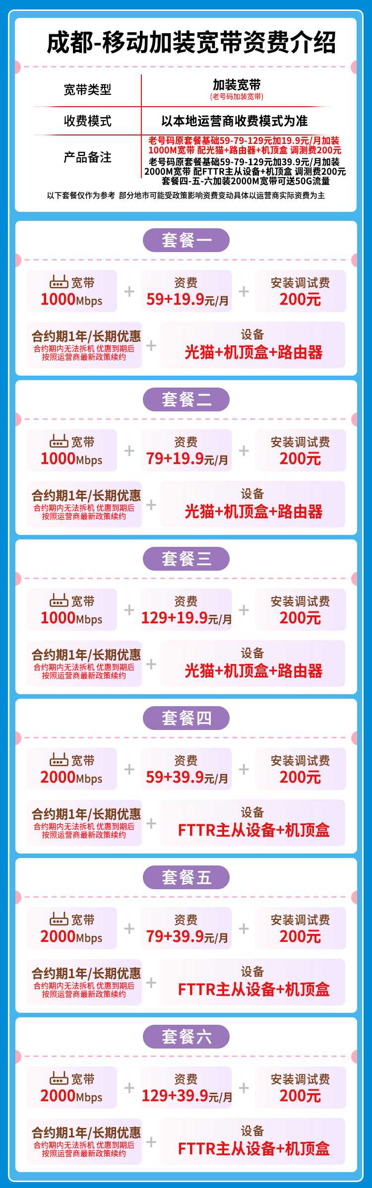 宽带套餐详情图