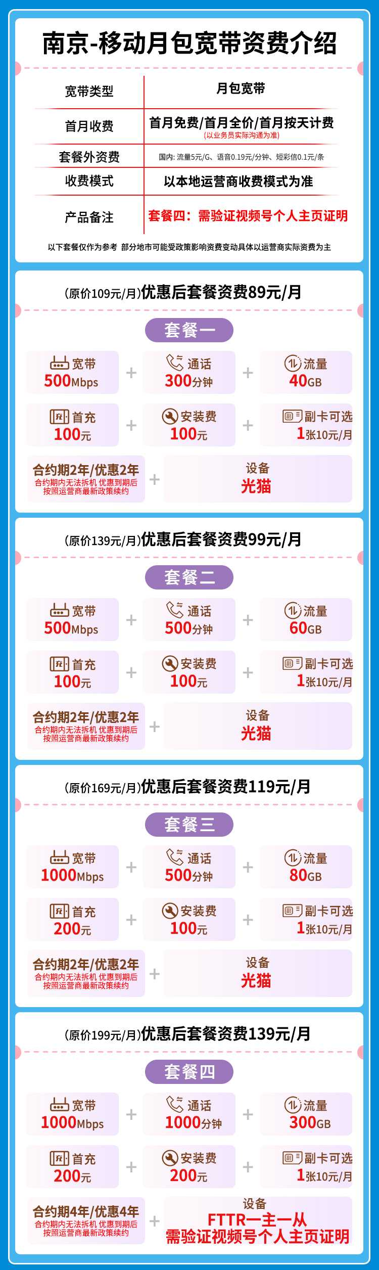 宽带套餐详情图