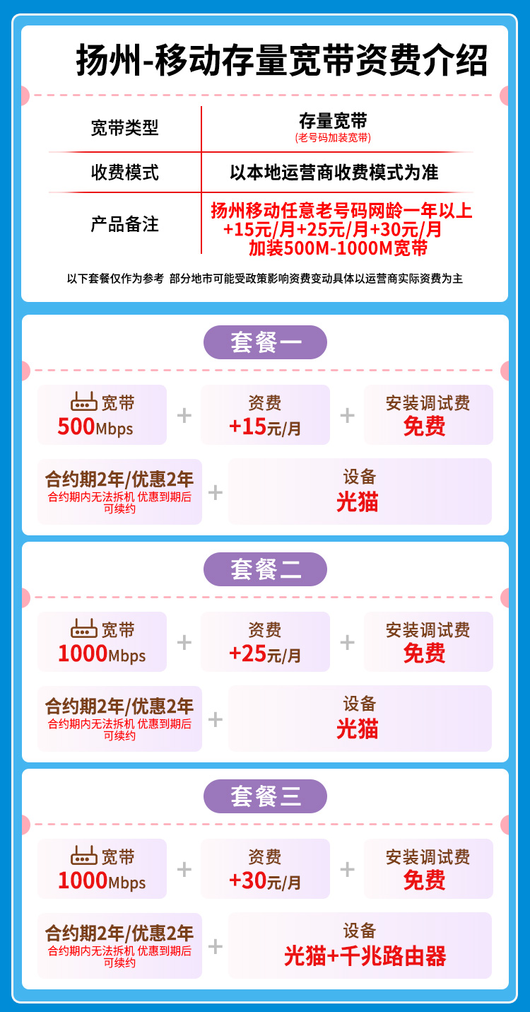 宽带套餐详情图