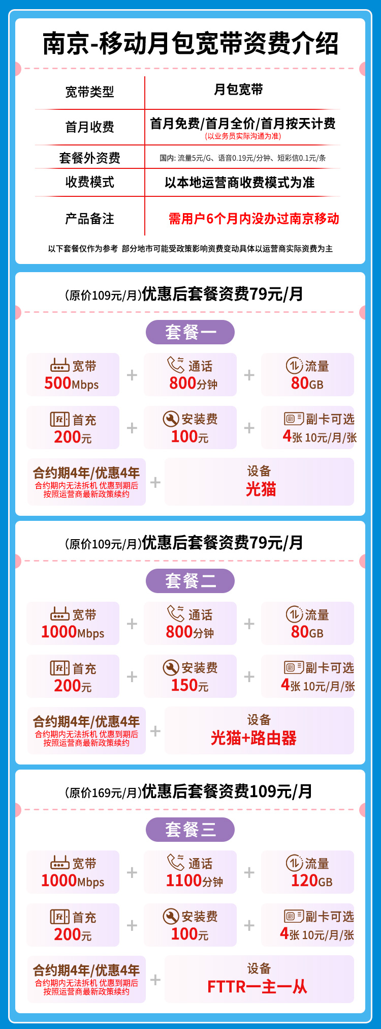 宽带套餐详情图