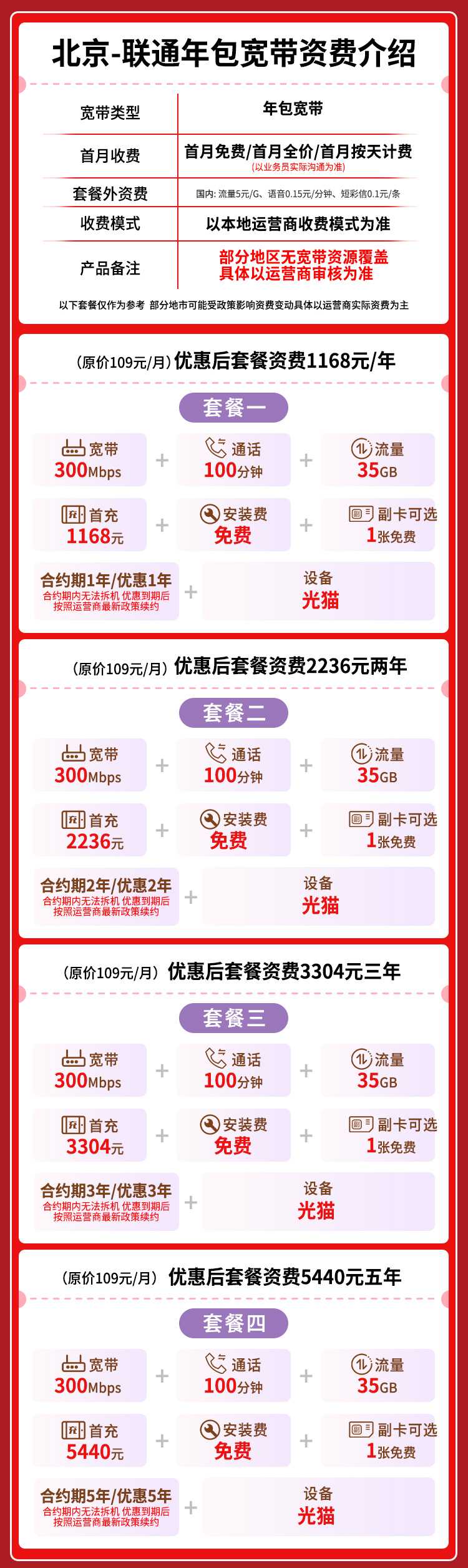 宽带套餐详情图