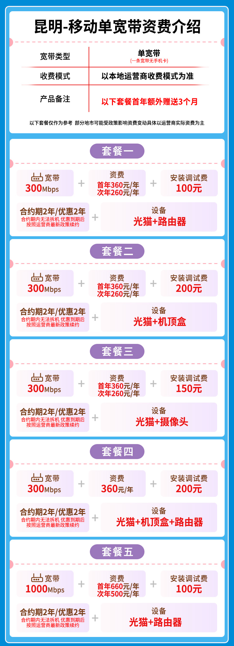 宽带套餐详情图