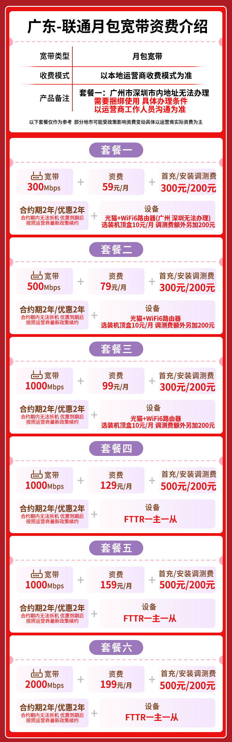 宽带套餐详情图